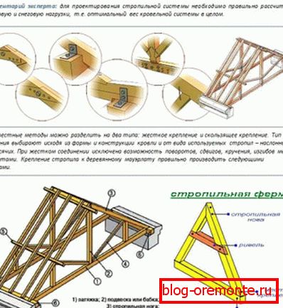 Арбор кровни уређај