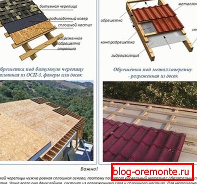 Разлике између кутија за мекане и тврде кровне материјале