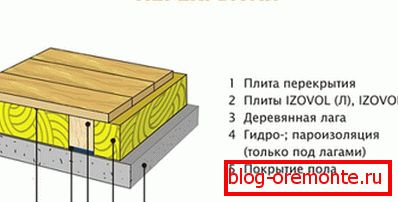 Распоред таванског пода