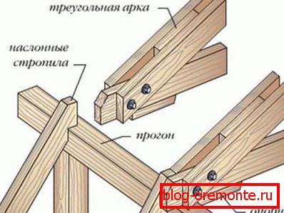Схема главних чворова оквира