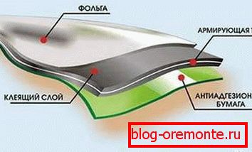 Строение листа рубероида
