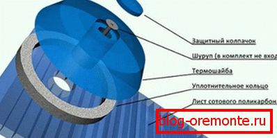 Структура вијака термичким