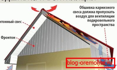 Еавес функције