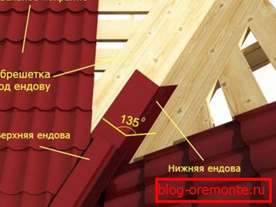 Схема за фиксирање Ендове