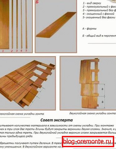 Начини постављања шиндра