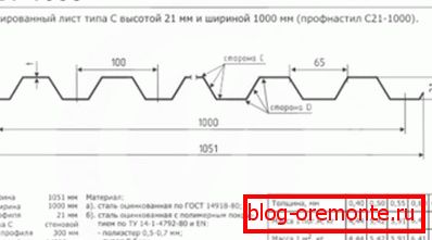 Одређивање површине сводног крова