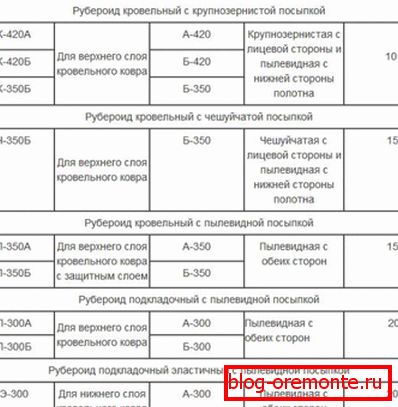 Кровне и облоге од кровног материјала