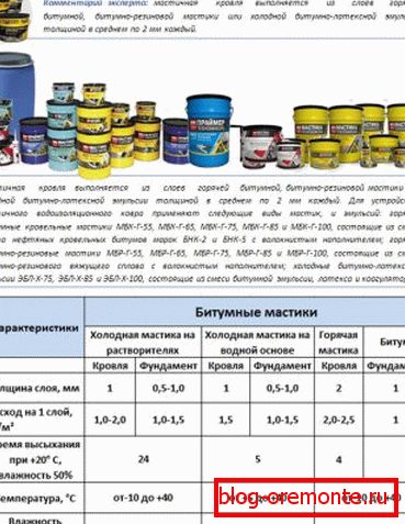 Кровна мастика