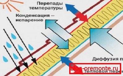 Процес кондензације