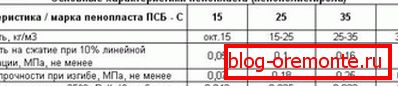 Карактеристике полипена различитих брендова