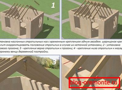 Технологија монтаже кровног носача у облику коверте