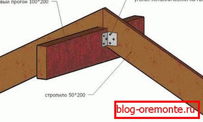 Монтирајте рафтерс на гред