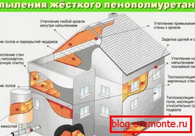 Могућност коришћења полиуретанске пене као термичке изолације