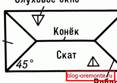 Поглед на врх крова кичме