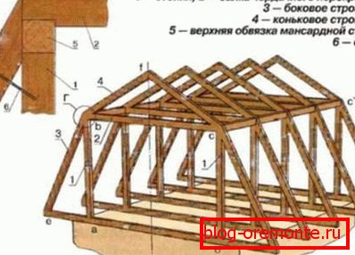 Трус систем сломљеног таванског крова