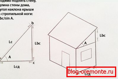 Израчунавање нагиба