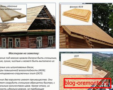 Материјали за производњу чврстих сандука
