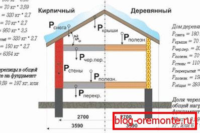 Тло плоче под професионалним подовима