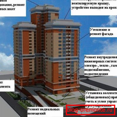 Шта је укључено у ремонт?