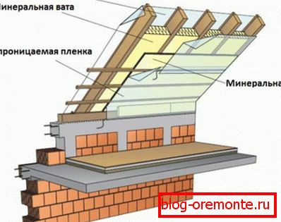 Градјевински трус систем