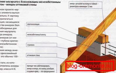 Правила установки мауэрлата