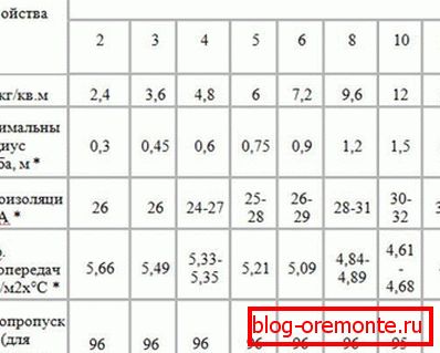 Особине поликарбоната