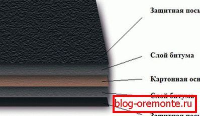 Структура битуменских материјала