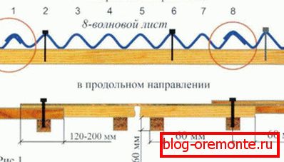 Схема шемера
