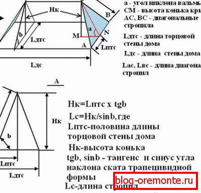 Одређивање површине крова кичме
