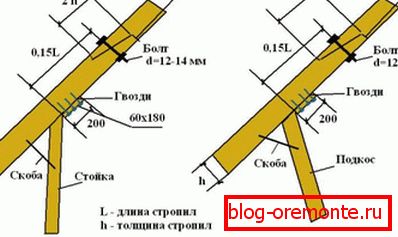 Технологија проширења коси прируб