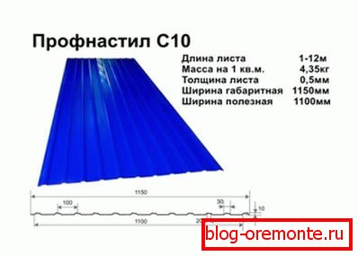 Спецификације материјала