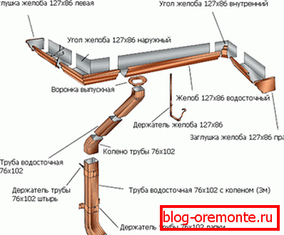 Схема сборки водослива