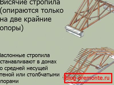 Разлике система виси од најлона
