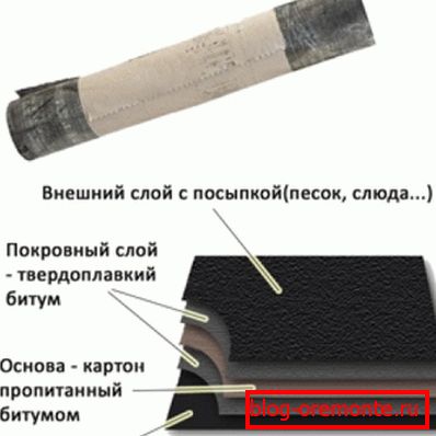 Структура крова РСЦ 350