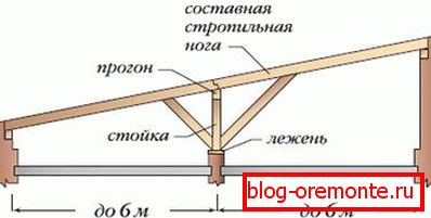 Једнострани кровни систем