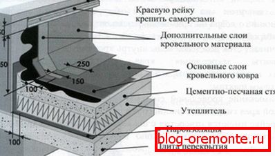 Суседни чворови са вертикалним површинама
