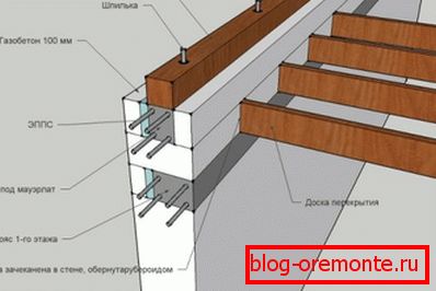 Мауерлат технологија причвршћивања