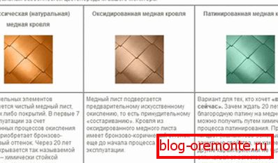 Разлике оксидисаног, обичног и патинираног бакра