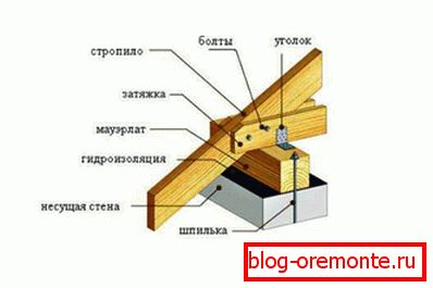 Додавање шприцева на мауерлат