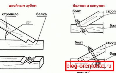 Методе прикључивања стрпил