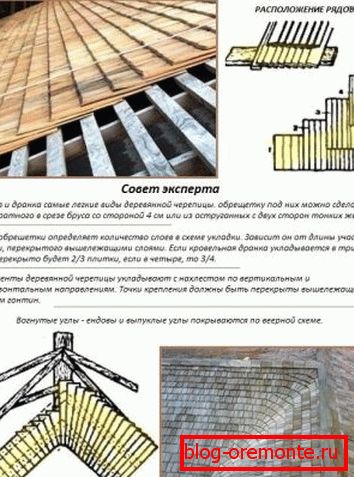 Карактеристике крова дрвених плочица