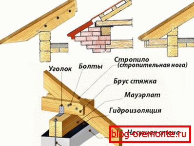 Прикључивање шкафова на мауерлат