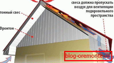 Распоред забодјелника