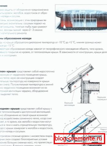 Кров