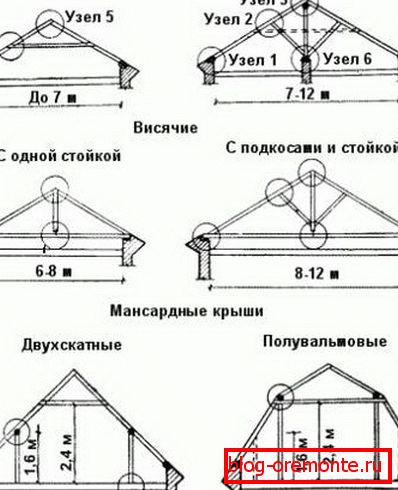 Суспендовани систем рафтера