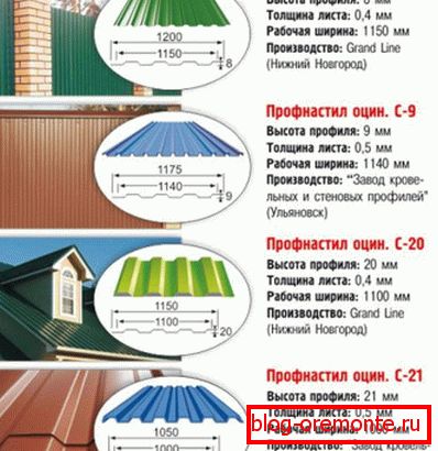 Врсте профила од челичног лима