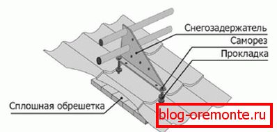 Инсталација кронштейнов