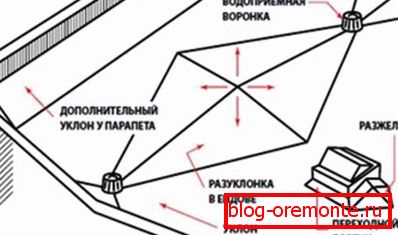 Разулуконка равни кров
