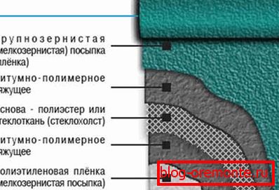 Полимерни премаз на бази фибергласа