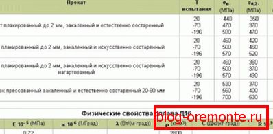 Алуминијумска својства